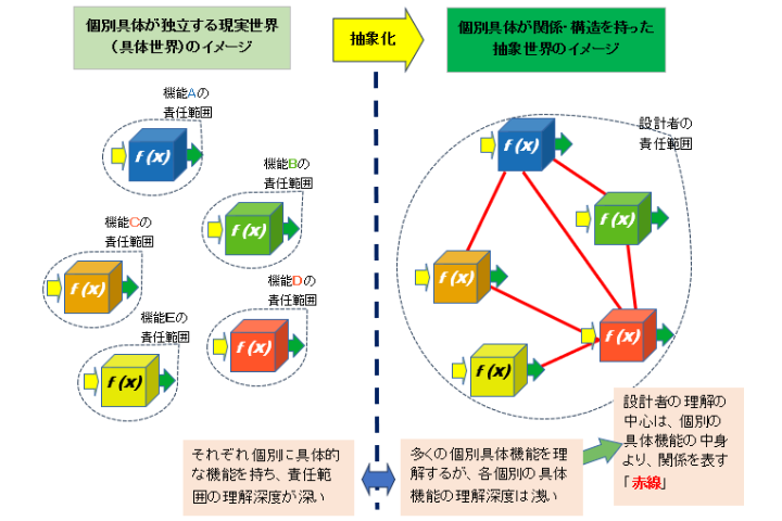 ソフト設計イメージ