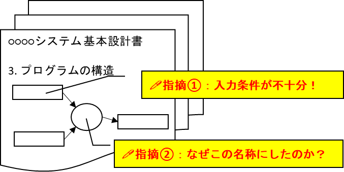 デザインレビューのイメージ図