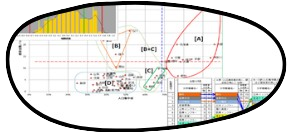 囲い：データ分析