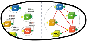 囲い：構造設計